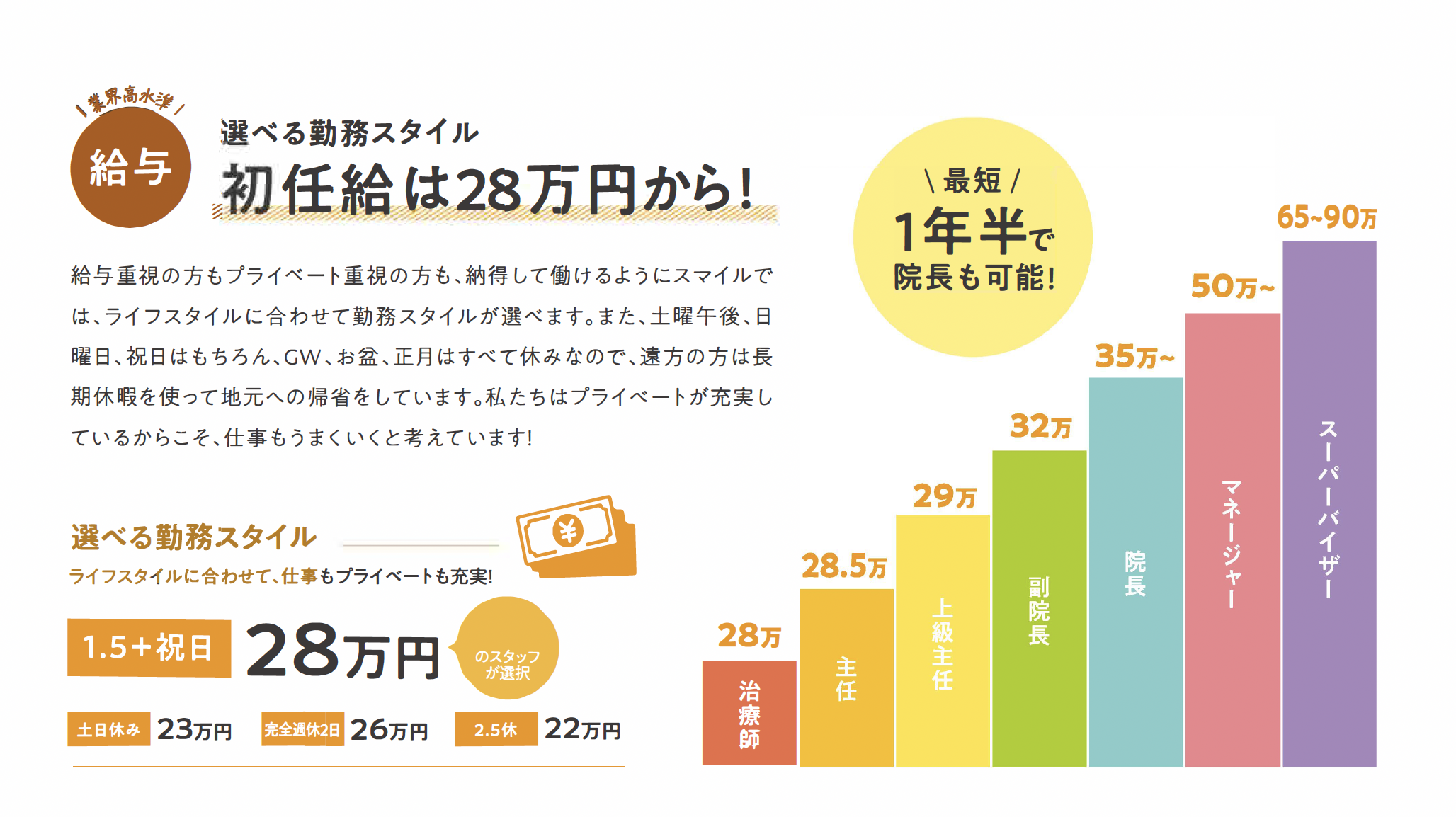 株式会社スマイル